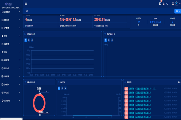 重點用能單位能耗在線監(jiān)測系統(tǒng)指導(dǎo)思想和基本原則！(圖1)
