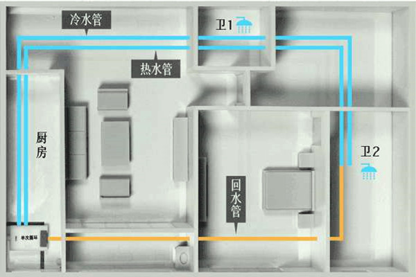 樓宇自控工程施工過程中的布線操作！