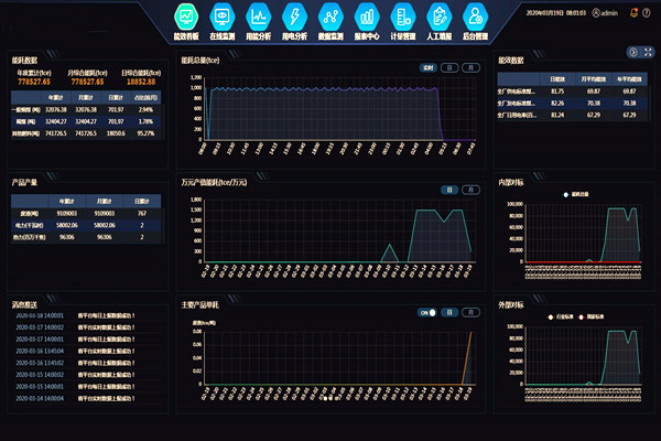 能耗在線監(jiān)測裝置工作原理！