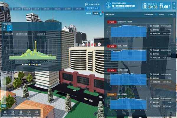 能耗在線監(jiān)測(cè)強(qiáng)度實(shí)測(cè)分析！