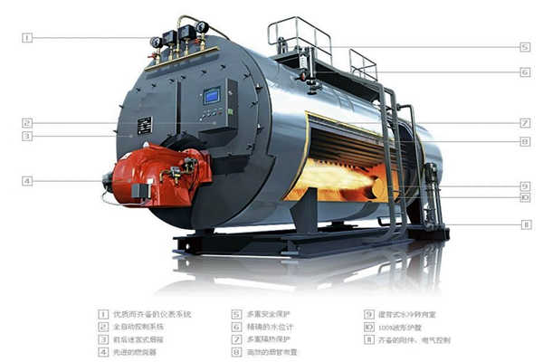 鍋爐能源管理要素之排煙溫度！