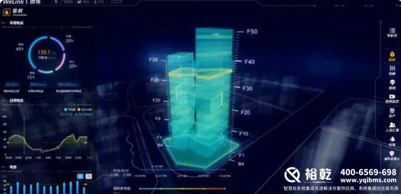 智慧樓宇管理系統(tǒng)(知識匯總、方案及成功案例集錦)4