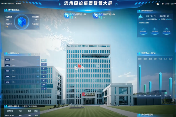 濱州國(guó)投集團(tuán)辦公樓節(jié)能改造項(xiàng)目實(shí)施總結(jié)（細(xì)節(jié)篇）