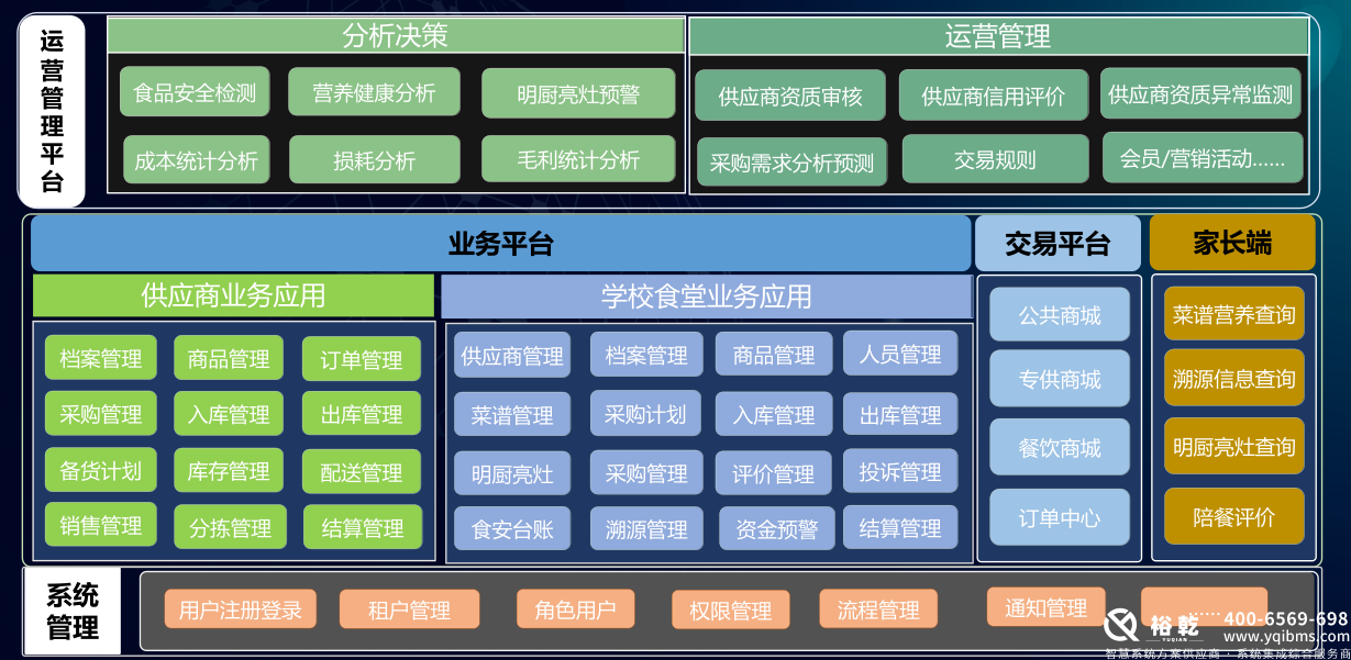學(xué)校食堂智慧系統(tǒng)：提升學(xué)校餐飲服務(wù)的新風(fēng)尚2