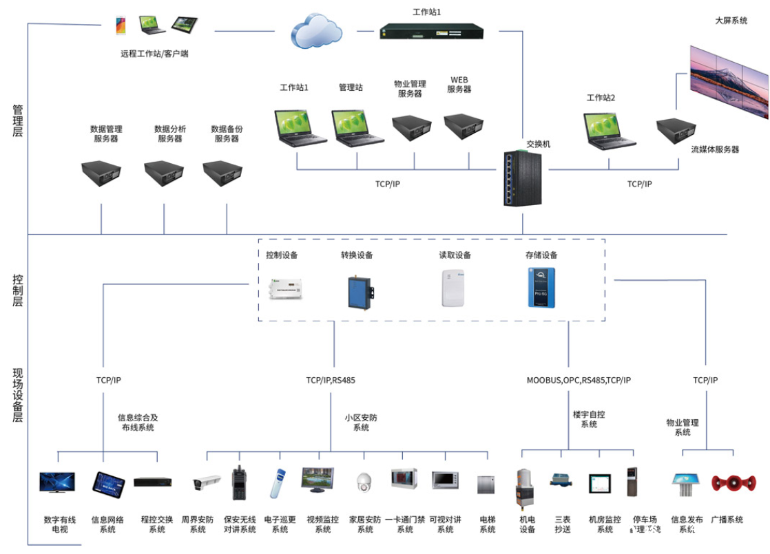 智能化集成系統(tǒng)廠家就選裕乾！