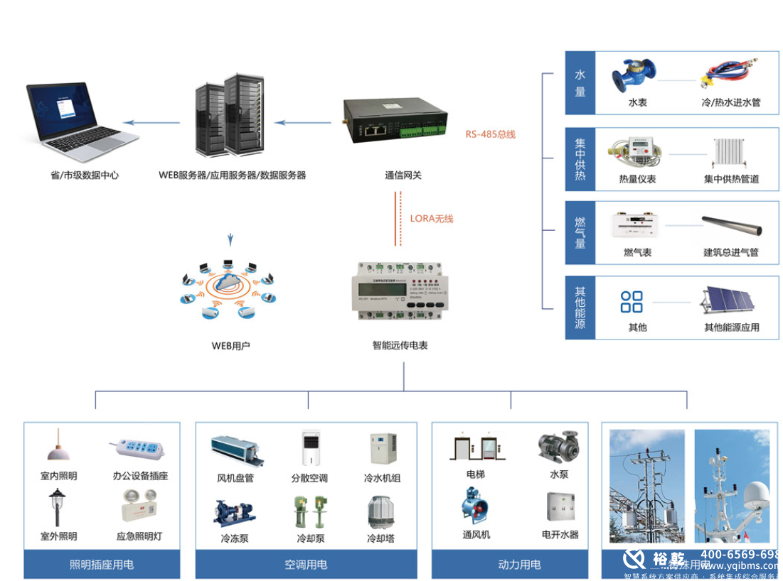 選擇優(yōu)質(zhì)能耗監(jiān)測(cè)系統(tǒng)廠家，助力企業(yè)節(jié)能減排2