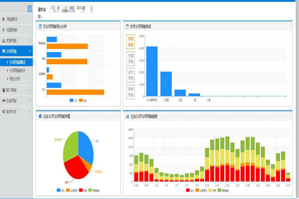 能耗在線監(jiān)測(cè)的近期中期目標(biāo)和任務(wù)是哪些？(圖1)