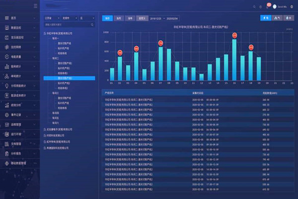 重點(diǎn)用能單位能耗在線監(jiān)測(cè)系統(tǒng)指導(dǎo)思想和基本原則！