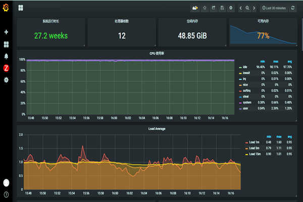 環(huán)境監(jiān)測系統(tǒng)的巡檢及質(zhì)控管理！(圖1)