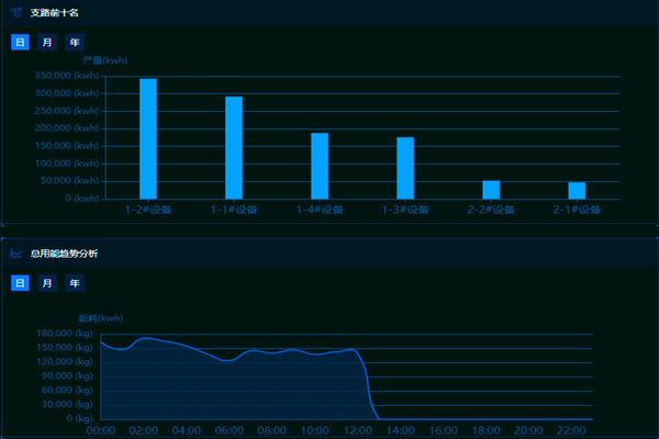 能耗監(jiān)測(cè)系統(tǒng)在建筑中的應(yīng)用！(圖2)