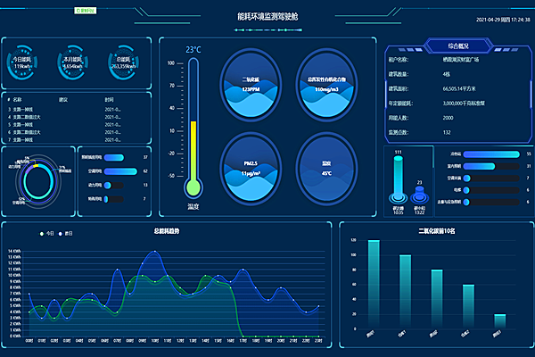 能耗監(jiān)測(cè)系統(tǒng)監(jiān)測(cè)內(nèi)容你知道嗎？(圖2)